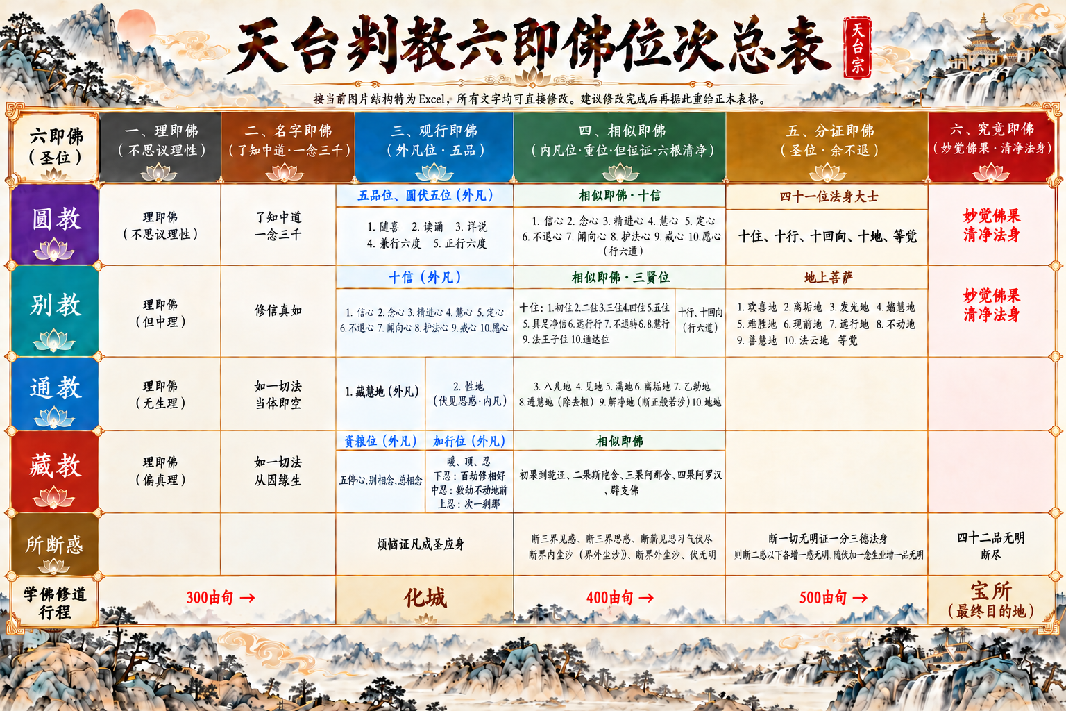Traditional comprehensive reference